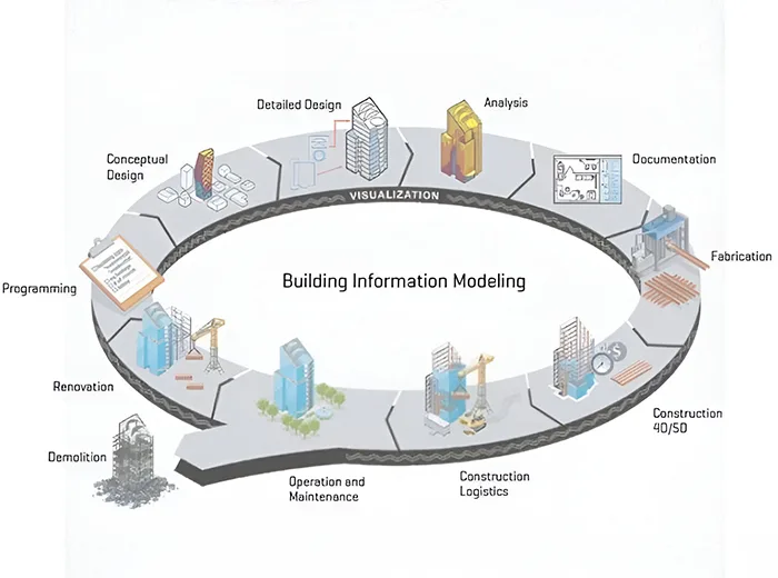 Building Information Modeling